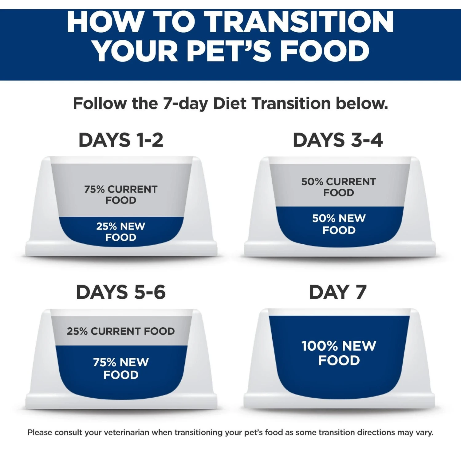 Hill's Prescription Diet Gastrointestinal Biome Chicken & Vegetable Stew Wet Cat Food 11 Hill's Prescription Diet Gastrointestinal Biome Chicken & Vegetable Stew Wet Cat Food - Image 9