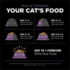 Go! Solutions Carnivore Grain-Free Chicken, Turkey + Duck Recipe Dry Cat Food -PurePet Bites Shop 162818 PT7. AC SS1800 V1638487704