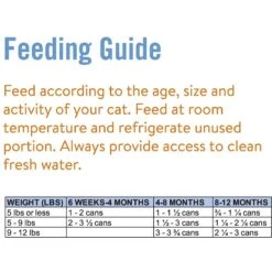 Chicken Soup For The Soul Kitten Chicken & Turkey Recipe Pate Canned Cat Food -PurePet Bites Shop 165135 PT4. AC SS1800 V1600395071