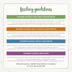 Fancy Feast Gourmet Naturals Pate Variety Pack Canned Cat Food, 3-oz, Case Of 12 -PurePet Bites Shop 172632 PT8. AC SS1800 V1677103538