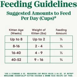 Nutro Wholesome Essentials Chicken & Brown Rice Recipe Kitten Dry Cat Food -PurePet Bites Shop 175960 PT5. AC SS1800 V1702666011