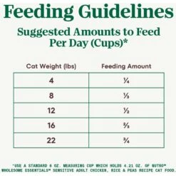 Nutro Wholesome Essentials Sensitive Cat Chicken, Rice & Peas Recipe Adult Dry Cat Food -PurePet Bites Shop 176458 PT6. AC SS1800 V1702665937