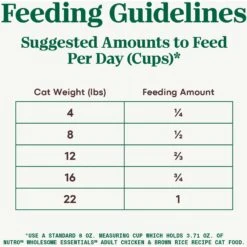 Nutro Wholesome Essentials Adult Chicken & Brown Rice Recipe Dry Cat Food -PurePet Bites Shop 176461 PT6. AC SS1800 V1702665916
