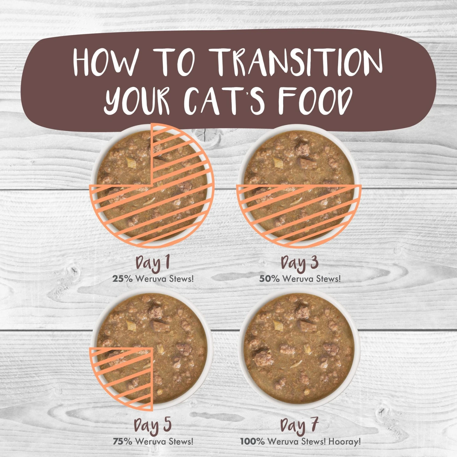 Weruva Classic Cat Too Hot To Handle Chicken, Duck & Salmon In Gravy Stew Cat Food Pouches 10 Weruva Classic Cat Too Hot To Handle Chicken, Duck & Salmon In Gravy Stew Cat Food Pouches - Image 8