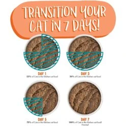 Weruva Cats In The Kitchen Cat Times At Fridgemont With Duck & Tuna Grain-Free Cat Food Pouches -PurePet Bites Shop 178265 PT8. AC SS1800 V1672254970