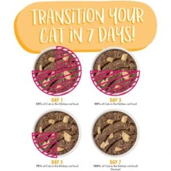 Weruva Cats In The Kitchen The Karate Kitty With Beef & Salmon Grain-Free Cat Food Pouches -PurePet Bites Shop 178267 PT8. AC SS1800 V1672254961