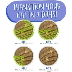 Weruva Cats In The Kitchen Cattyshack With Chicken & Shrimp Pate Grain-Free Cat Food Pouches -PurePet Bites Shop 178269 PT8. AC SS1800 V1672254911