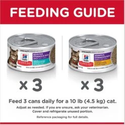 Hill's Science Diet Adult Sensitive Stomach & Skin Tuna & Vegetable & Chicken & Vegetable Variety Pack Canned Cat Food -PurePet Bites Shop 181109 PT8. AC SS1800 V1609382252