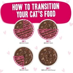 BFF OMG Dilly Dally! Tuna & Duck Flavor Wet Canned Cat Food 18 BFF OMG Dilly Dally! Tuna & Duck Flavor Wet Canned Cat Food -PurePet Bites Shop 182247 PT7. AC SS1800 V1647900137