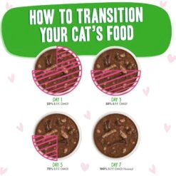 BFF OMG Lights Out! Tuna & Lamb Wet Canned Cat Food -PurePet Bites Shop 182260 PT7. AC SS1800 V1683147908