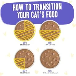 BFF OMG Be Happy! Chicken & Beef In Gravy Wet Canned Cat Food -PurePet Bites Shop 182276 PT7. AC SS1800 V1647911210