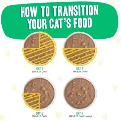 BFF OMG Text Me! Chicken & Turkey In Gravy Wet Cat Food Pouches -PurePet Bites Shop 182282 PT7. AC SS1800 V1644906442