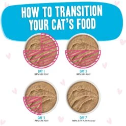 BFF Play Pate Lovers Tuna & Chicken Check Please Wet Cat Food -PurePet Bites Shop 192232 PT7. AC SS1800 V1649723490