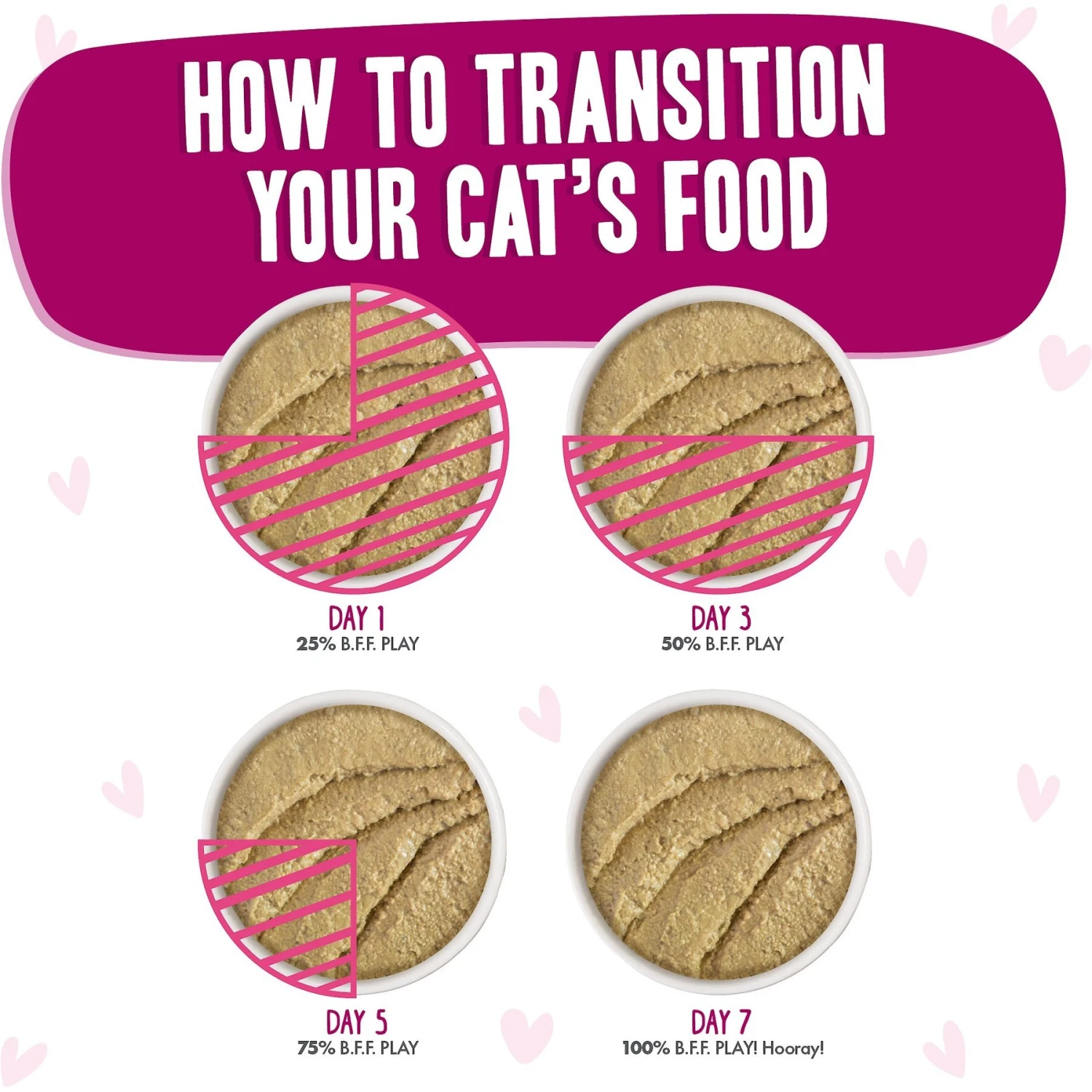 BFF Play Pate Lovers Tuna & Duck Double Dare Wet Cat Food 10 BFF Play Pate Lovers Tuna & Duck Double Dare Wet Cat Food - Image 8