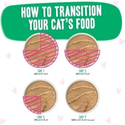 BFF Play Pate Lovers Tuna & Lamb Lovers' Lane Wet Cat Food, 2.8-oz Can, Pack Of 12 -PurePet Bites Shop 192247 PT7. AC SS1800 V1649713288