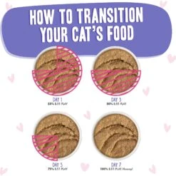 BFF Play Pate Lovers Tuna & Beef Blast Off Wet Cat Food, 3-oz Pouch, Pack Of 12 -PurePet Bites Shop 192253 PT7. AC SS1800 V1649116012