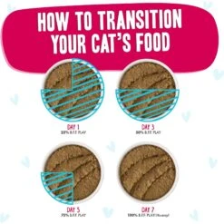 BFF Play Pate Lovers Duck & Tuna Trickster Wet Cat Food -PurePet Bites Shop 192269 PT7. AC SS1800 V1649714510