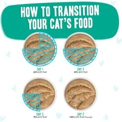 BFF Play Pate Lovers Turkey & Tuna Tweet Me Wet Cat Food -PurePet Bites Shop 192272 PT7. AC SS1800 V1649741510