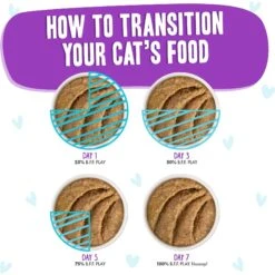 BFF Play Pate Lovers Beef & Tuna Ta Da Wet Cat Food, 3-oz Pouch, Pack Of 12 -PurePet Bites Shop 192278 PT7. AC SS1800 V1649108521