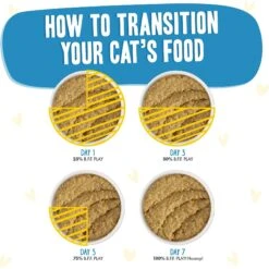 BFF Play Pate Lovers Chicken Checkmate Wet Cat Food -PurePet Bites Shop 192284 PT7. AC SS1800 V1649742385