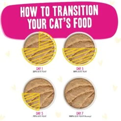 BFF Play Pate Lovers Chicken, Duck & Turkey Take A Chance Wet Cat Food -PurePet Bites Shop 192295 PT7. AC SS1800 V1649745988