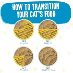 BFF Play Pate Lovers Chicken Cherish Wet Cat Food, 3-oz Pouch, Pack Of 12 -PurePet Bites Shop 192298 PT7. AC SS1800 V1649126513