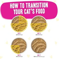 BFF Play Pate Lovers Chicken & Duck Destiny Wet Cat Food, 3-oz Pouch, Pack Of 12 -PurePet Bites Shop 192302 PT7. AC SS1800 V1649124109