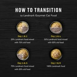 American Journey Landmark Tuna & Tilapia Recipe In Broth Grain-Free Canned Cat Food, 3-oz, Case Of 12 -PurePet Bites Shop 193502 PT7. AC SS1800 V1582045088