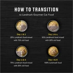 American Journey Landmark Seafood & Chicken In Broth Variety Pack Grain-Free Canned Cat Food, 3-oz, Case Of 12 15 American Journey Landmark Seafood & Chicken In Broth Variety Pack Grain-Free Canned Cat Food, 3-oz, Case Of 12 -PurePet Bites Shop 193506 PT4. AC SS1800 V1685042287