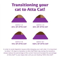 Atta Cat Chicken & Salmon Flavor Dry Cat Food 18 Atta Cat Chicken & Salmon Flavor Dry Cat Food -PurePet Bites Shop 196201 PT7. AC SS1800 V1612829176