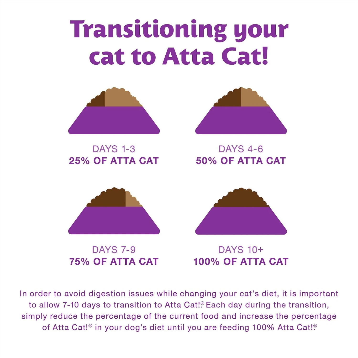 Atta Cat Chicken & Salmon Flavor Dry Cat Food 10 Atta Cat Chicken & Salmon Flavor Dry Cat Food - Image 8