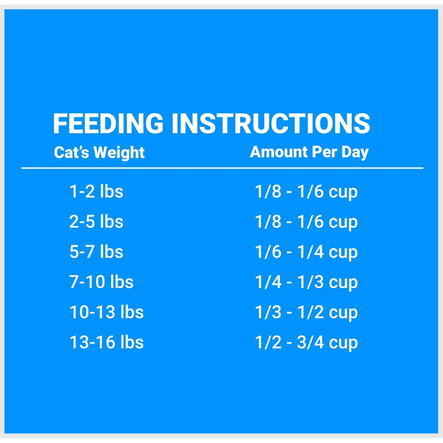 Firstmate Grain Friendly Cat & Kitten Formula Cat Food 6 Firstmate Grain Friendly Cat & Kitten Formula Cat Food - Image 4
