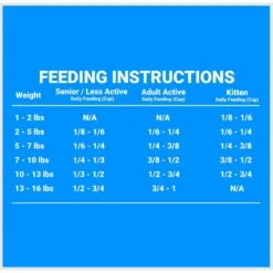 Firstmate Grain Friendly Indoor Cat Formula Cat Food -PurePet Bites Shop 202431 PT7. AC SS1800 V1680640160