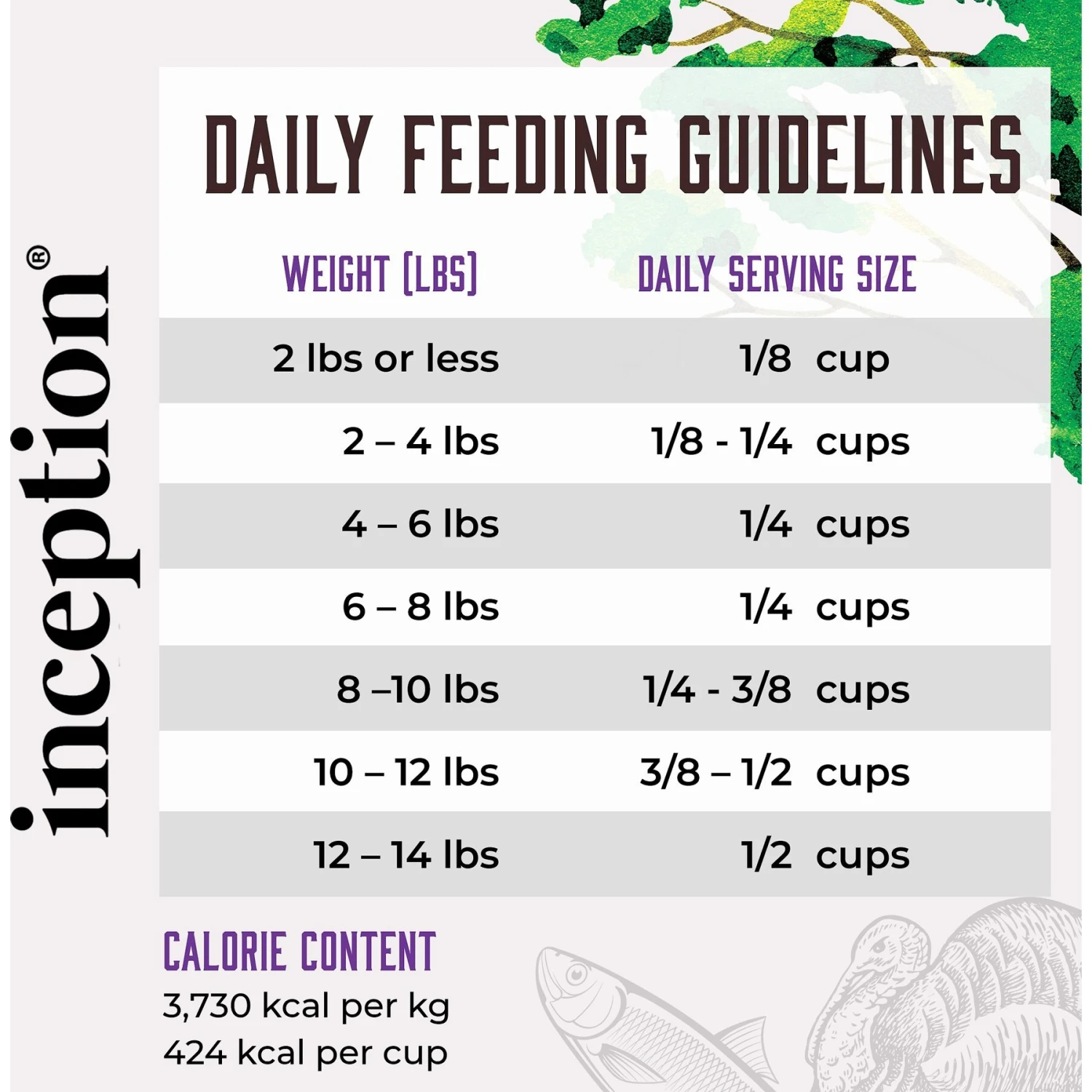 Inception Turkey & Herring Meal Recipe Dry Cat Food 8 Inception Turkey & Herring Meal Recipe Dry Cat Food - Image 6