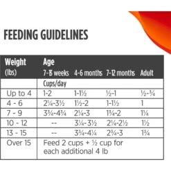 Nulo FreeStyle Turkey & Duck Recipe Freeze-Dried Raw Cat Food -PurePet Bites Shop 209703 PT8. AC SS1800 V1665526546