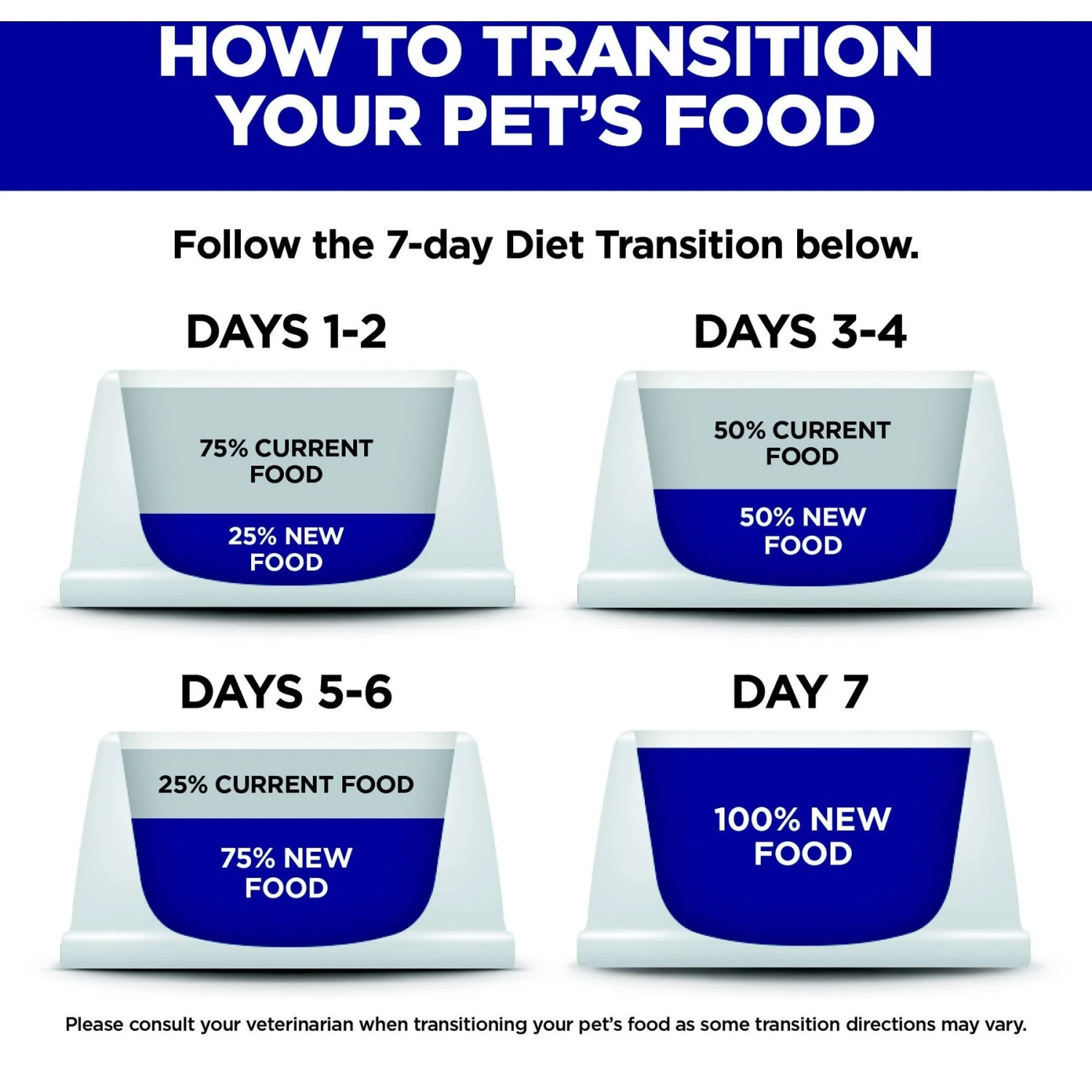 Hill's Science Diet Kitten Chicken & Brown Rice Recipe Dry Cat Food 9 Hill's Science Diet Kitten Chicken & Brown Rice Recipe Dry Cat Food - Image 7