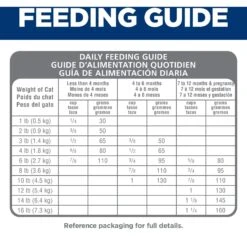 Hill's Science Diet Kitten Chicken & Brown Rice Recipe Dry Cat Food 18 Hill's Science Diet Kitten Chicken & Brown Rice Recipe Dry Cat Food -PurePet Bites Shop 215365 PT7. AC SS1800 V1595690160