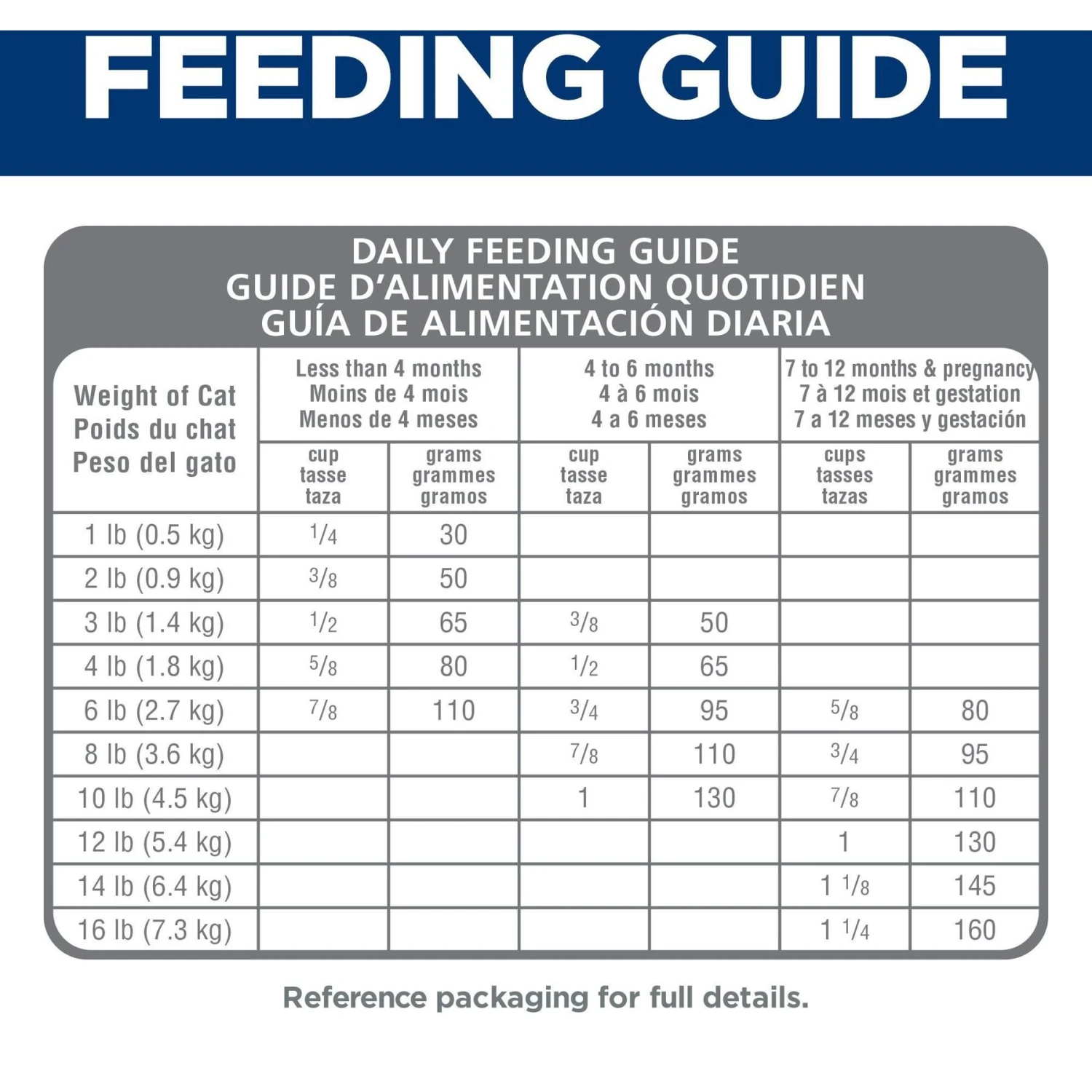 Hill's Science Diet Kitten Chicken & Brown Rice Recipe Dry Cat Food 10 Hill's Science Diet Kitten Chicken & Brown Rice Recipe Dry Cat Food - Image 8