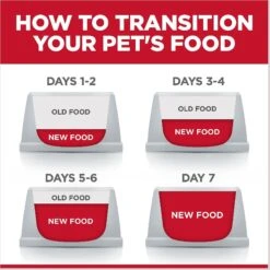 Hill's Science Diet Adult 7+ Tender Tuna Recipe Cat Food, 2.8-oz Pouch, Case Of 24 -PurePet Bites Shop 218073 PT8. AC SS1800 V1598145069