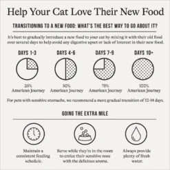 American Journey Minced Turkey Recipe In Gravy Grain-Free Canned Cat Food 13 American Journey Minced Turkey Recipe In Gravy Grain-Free Canned Cat Food -PurePet Bites Shop 218187 PT2. AC SS1800 V1689972593