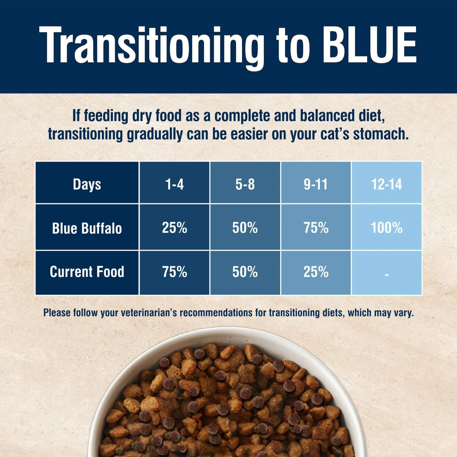 Blue Buffalo True Solutions Healthy Weight Natural Weight Control Chicken Adult Dry Cat Food 10 Blue Buffalo True Solutions Healthy Weight Natural Weight Control Chicken Adult Dry Cat Food - Image 8