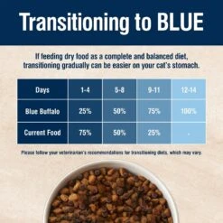 Blue Buffalo True Solutions Blissful Belly Digestive Care Formula Dry Cat Food -PurePet Bites Shop 218292 PT7. AC SS1800 V1612995701