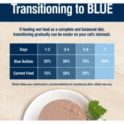 Blue Buffalo True Solutions Perfect Skin & Coat Natural Whitefish Adult Wet Cat Food -PurePet Bites Shop 218305 PT6. AC SS1800 V1676653306