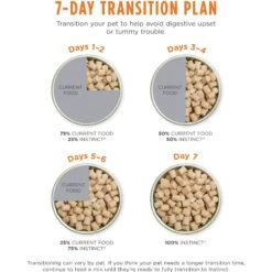 Instinct Freeze-Dried Raw Meals Grain-Free Cage-Free Chicken Recipe Cat Food 19 Instinct Freeze-Dried Raw Meals Grain-Free Cage-Free Chicken Recipe Cat Food -PurePet Bites Shop 219412 PT8. AC SS1800 V1614123513