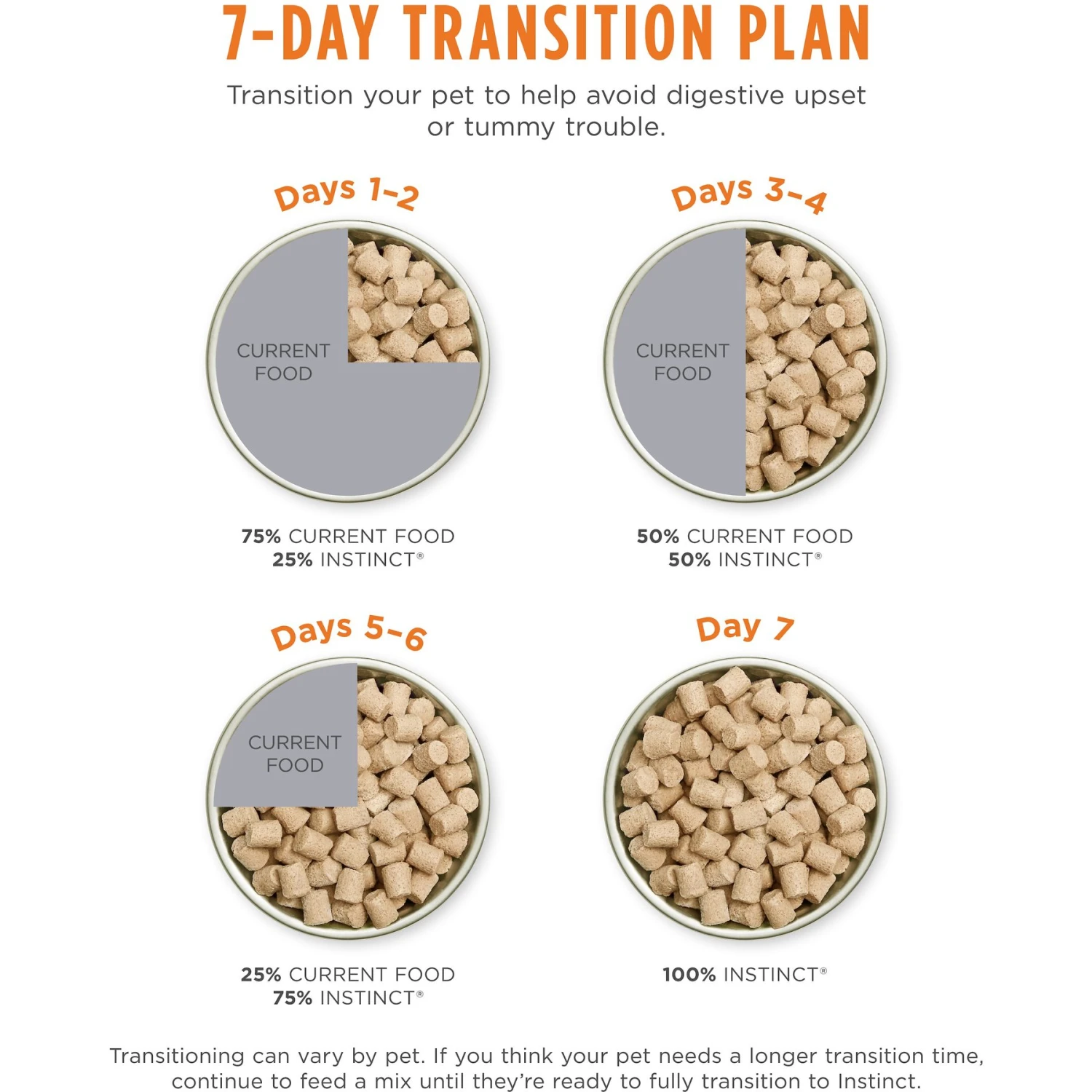 Instinct Freeze-Dried Raw Meals Grain-Free Cage-Free Chicken Recipe Cat Food 11 Instinct Freeze-Dried Raw Meals Grain-Free Cage-Free Chicken Recipe Cat Food - Image 9