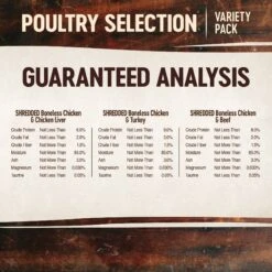 Wellness CORE Signature Selects Poultry Selection Variety Pack Canned Cat Food -PurePet Bites Shop 221399 PT4. AC SS1800 V1678380992