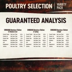 Wellness CORE Signature Selects Poultry Selection Variety Pack Canned Cat Food -PurePet Bites Shop 221399 PT6. AC SS1800 V1621982568