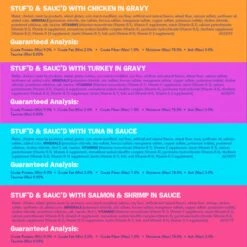 Friskies Stuf'd & Sauc'd Chicken, Tuna, Turkey, Salmon & Shrimp Variety Pack Canned Cat Food, 5.5-oz Can, Case Of 32 -PurePet Bites Shop 224442 PT8. AC SS1800 V1583356703