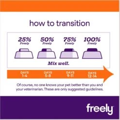 Freely Turkey Recipe Limited Ingredient Grain-Free Wet Cat Food -PurePet Bites Shop 227163 PT6. AC SS1800 V1682517781