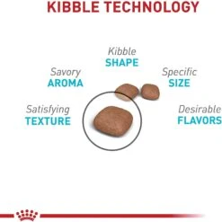 Royal Canin Feline Care Nutrition Urinary Care Adult Dry Cat Food -PurePet Bites Shop 234598 PT3. AC SS1800 V1697760731